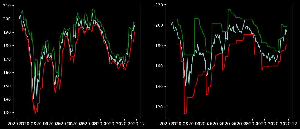 ../_images/Notebooks_Technical_Analysis_3_1.png