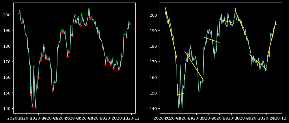 ../_images/Notebooks_Technical_Analysis_5_1.png